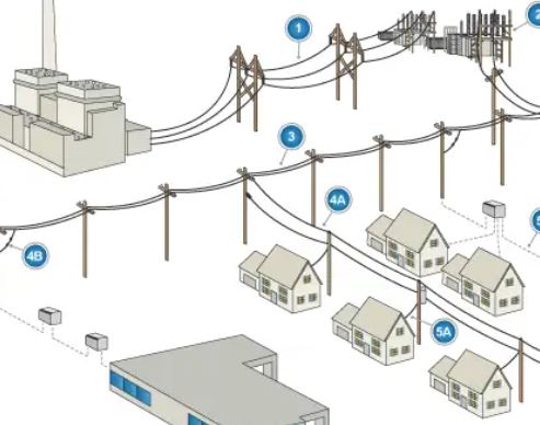 Electrical Distribution Systems