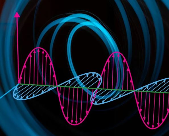 Electromagnetic Waves